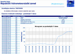 Водостај Западне Мораве код Трстеника – УЖИВО. Мерна станица Трстеник-Тумбас (Кликни и погледај) ts_vodostaj_uzivo_s